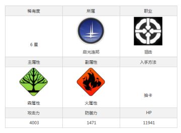 角色简评 - 弥加德