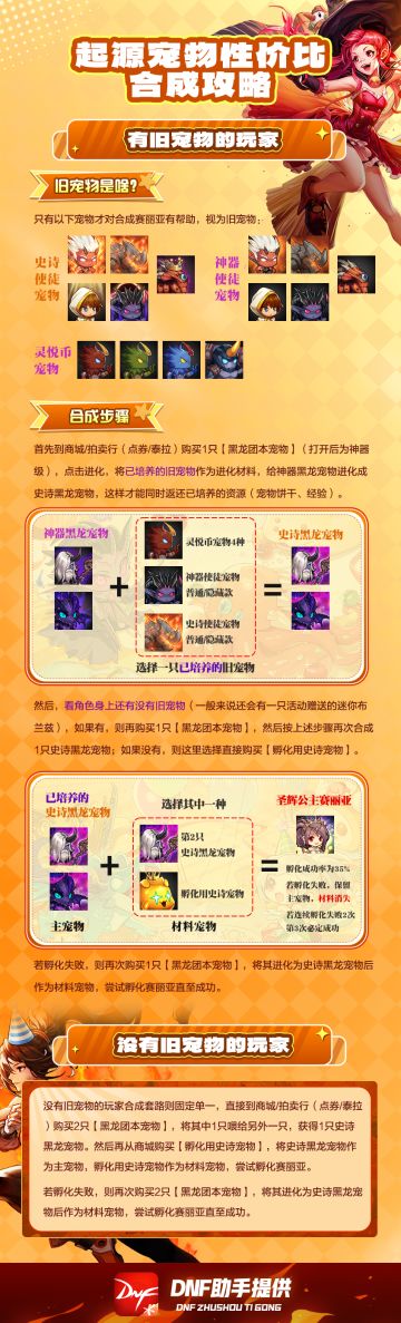 起源宠物孵化方式，一图轻松看懂