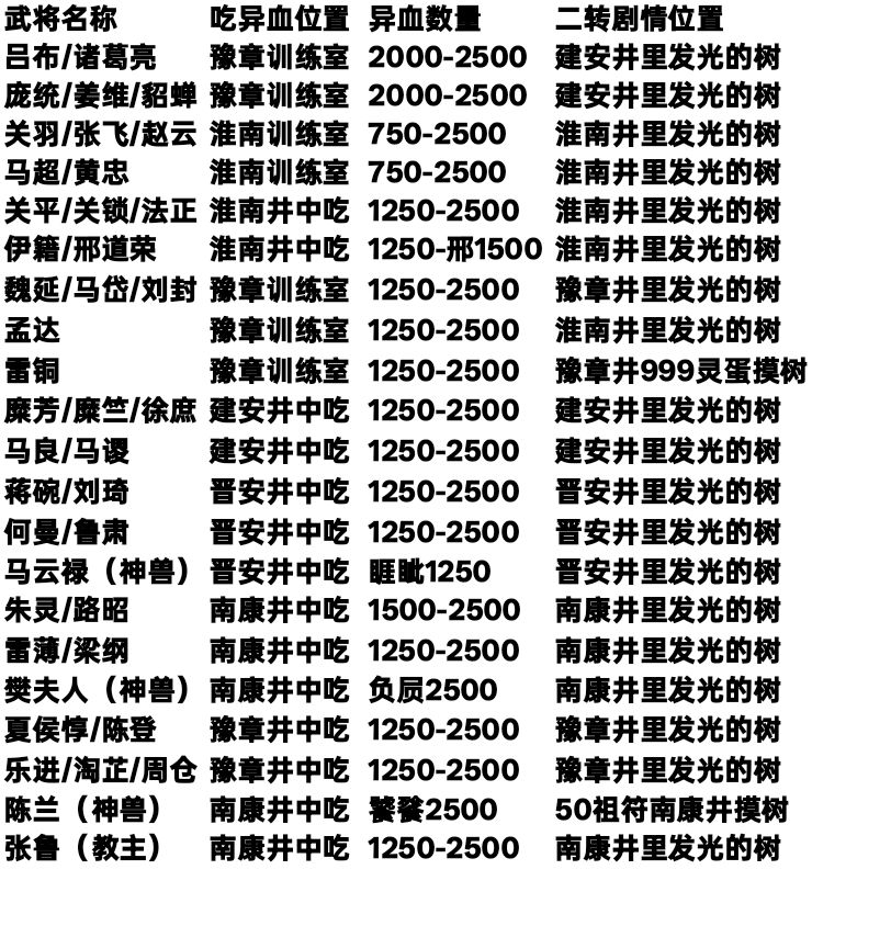卧龙传全人物一二转详细攻略 3