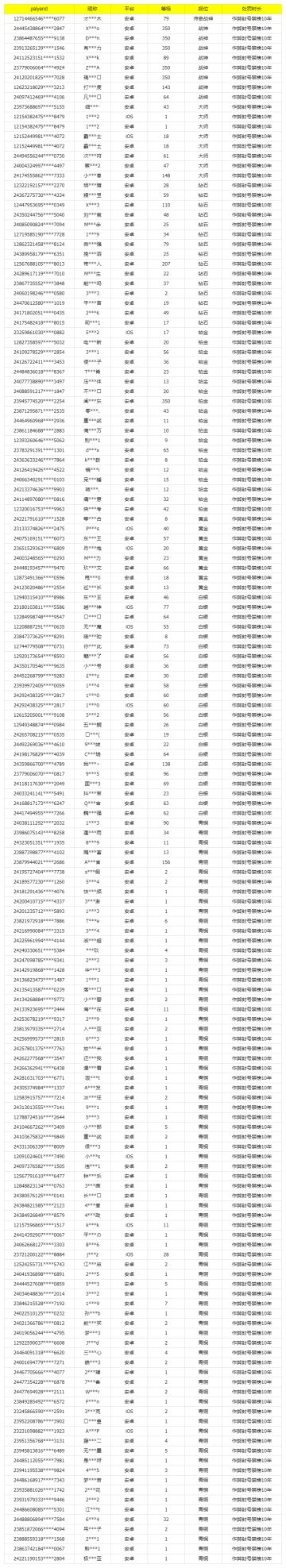 《使命召唤手游》2月28日安全处罚公告
