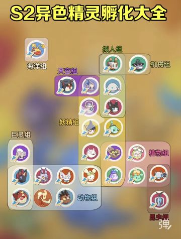 8只S1奇遇精灵已凑齐S2也有！有需要的来！
