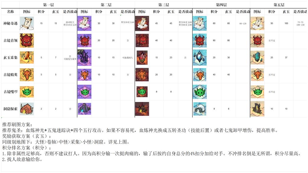 古镜试炼攻略(虽然有点发迟了) 1