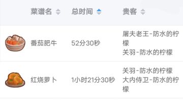 贵客菜-双贵客菜-用时排序
