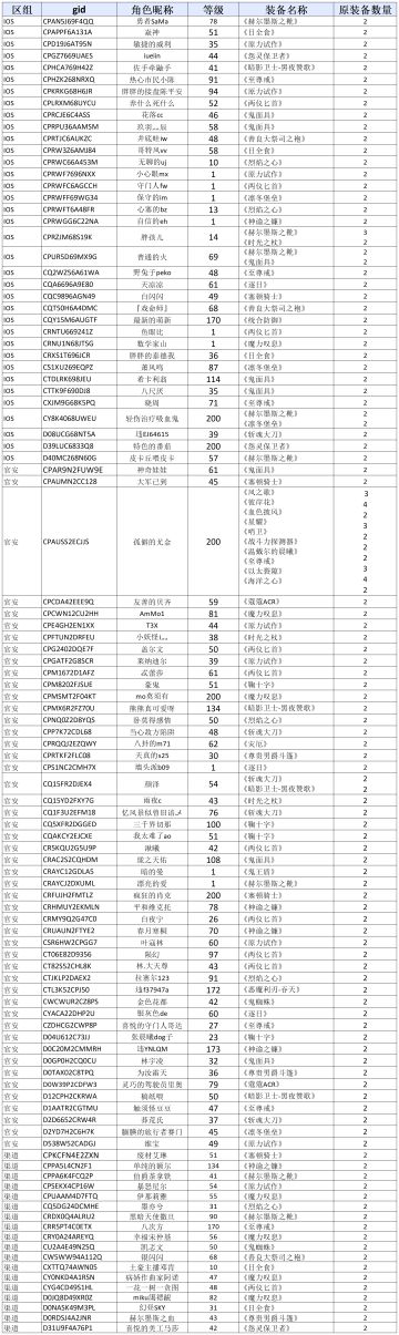 【公告】关于异常黑星装备获取问题的处理说明
