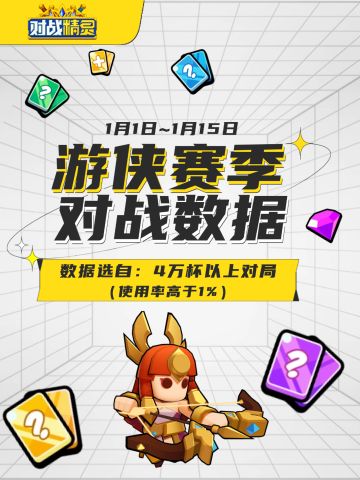 游侠赛季1月1日-1月15日4W分以上对战数据