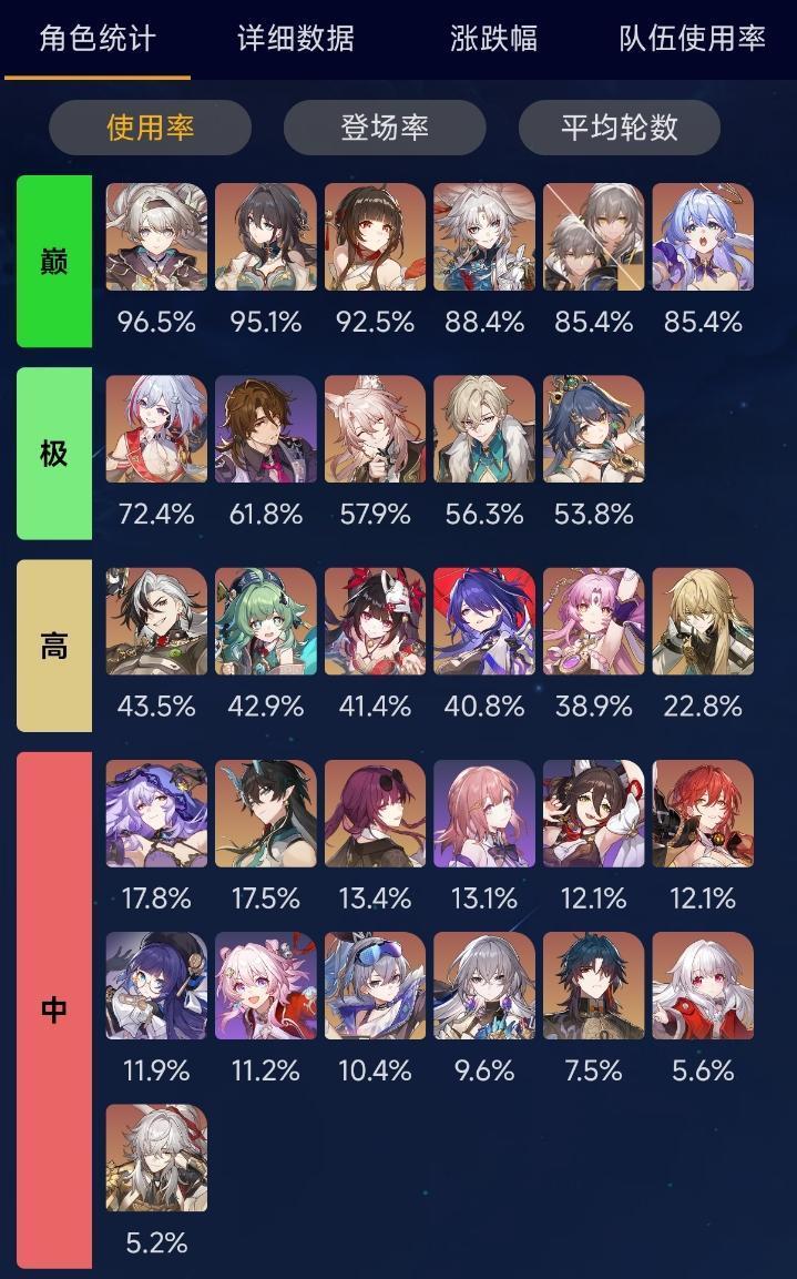 2.5深渊使用率排名 1