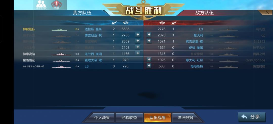 你说得对,但是我要誓死捍卫美重了 2
