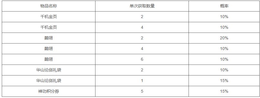 参珠间玉斗光辉，踏青拾翠弄芳菲（第二周）截图