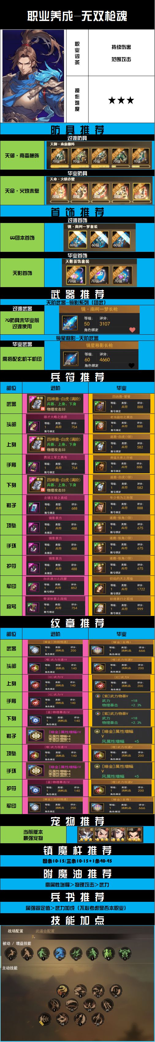 70版本|职业打造-无双枪魂截图