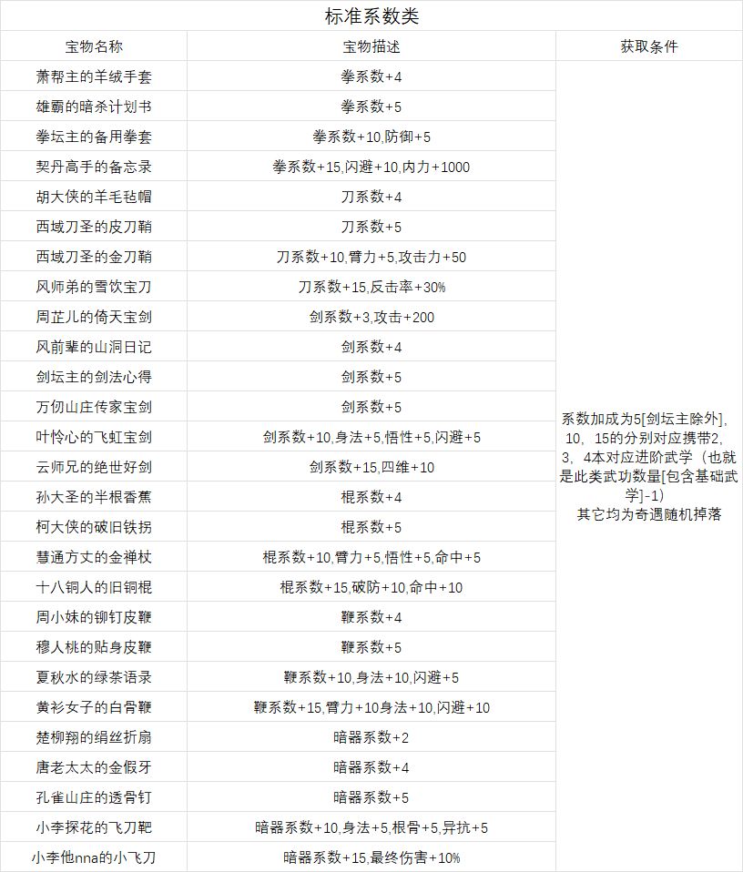无量散件宝物获取 V2截图