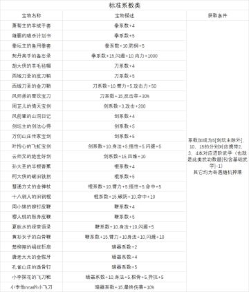 无量散件宝物获取 V2