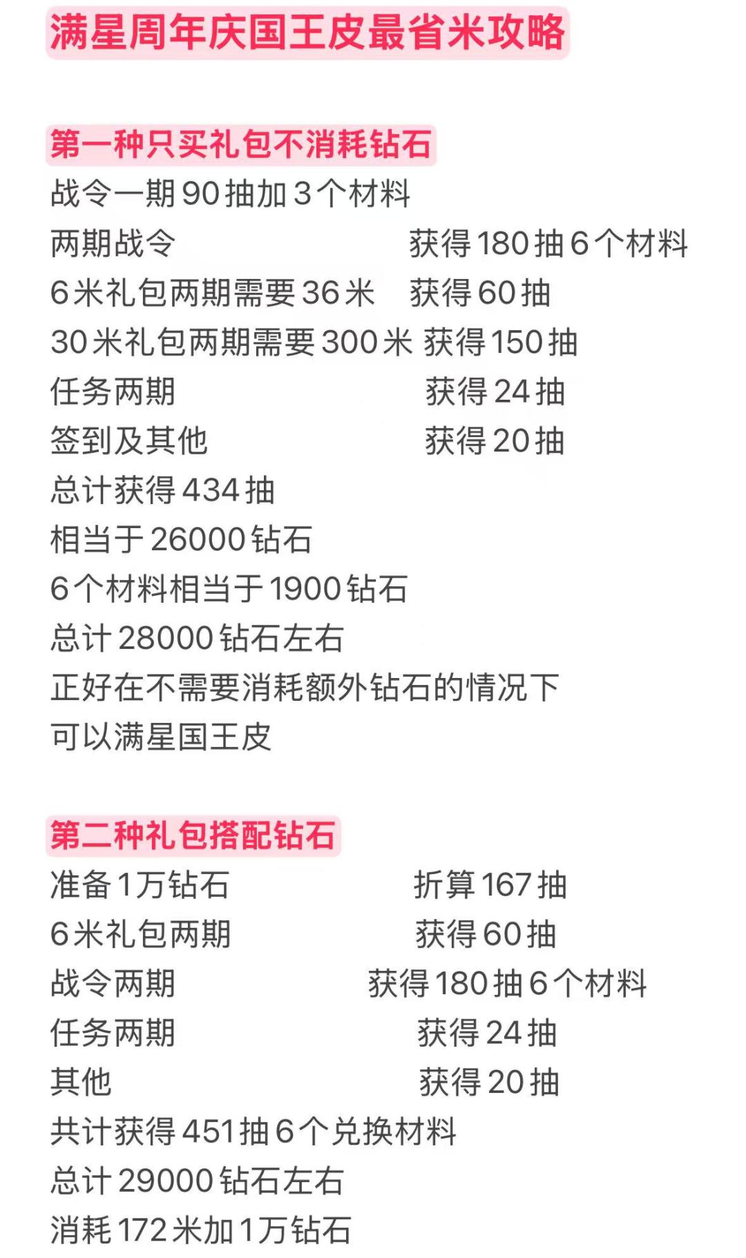 同样满星国王皮,别人砸三百我只花一百七 1