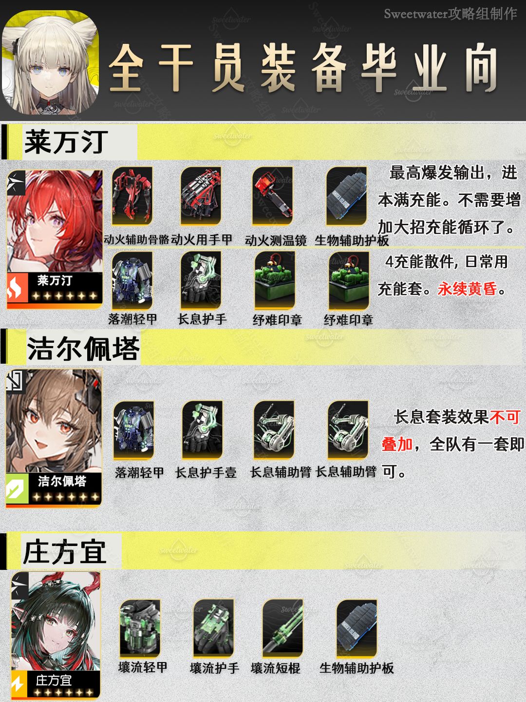 终末地1.4角色装备推荐 3