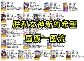 胜利女神新的希望一图流 国服 词条养成推图阵容NIKKE攻略节奏榜