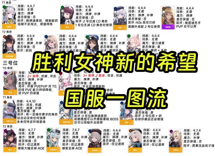 胜利女神新的希望一图流 国服 词条养成推图阵容NIKKE攻略节奏榜截图