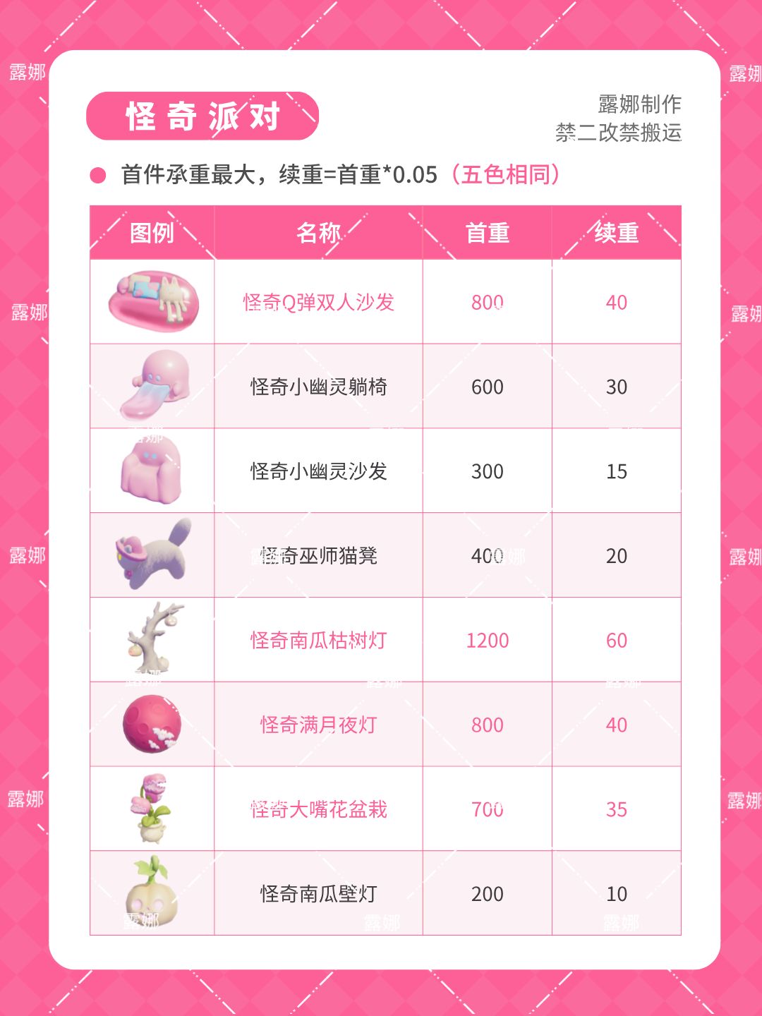 心动小镇 奇灵夜季家具建材全承重表/清单 2