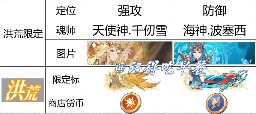 海神波塞西 最后来一张全身图 2