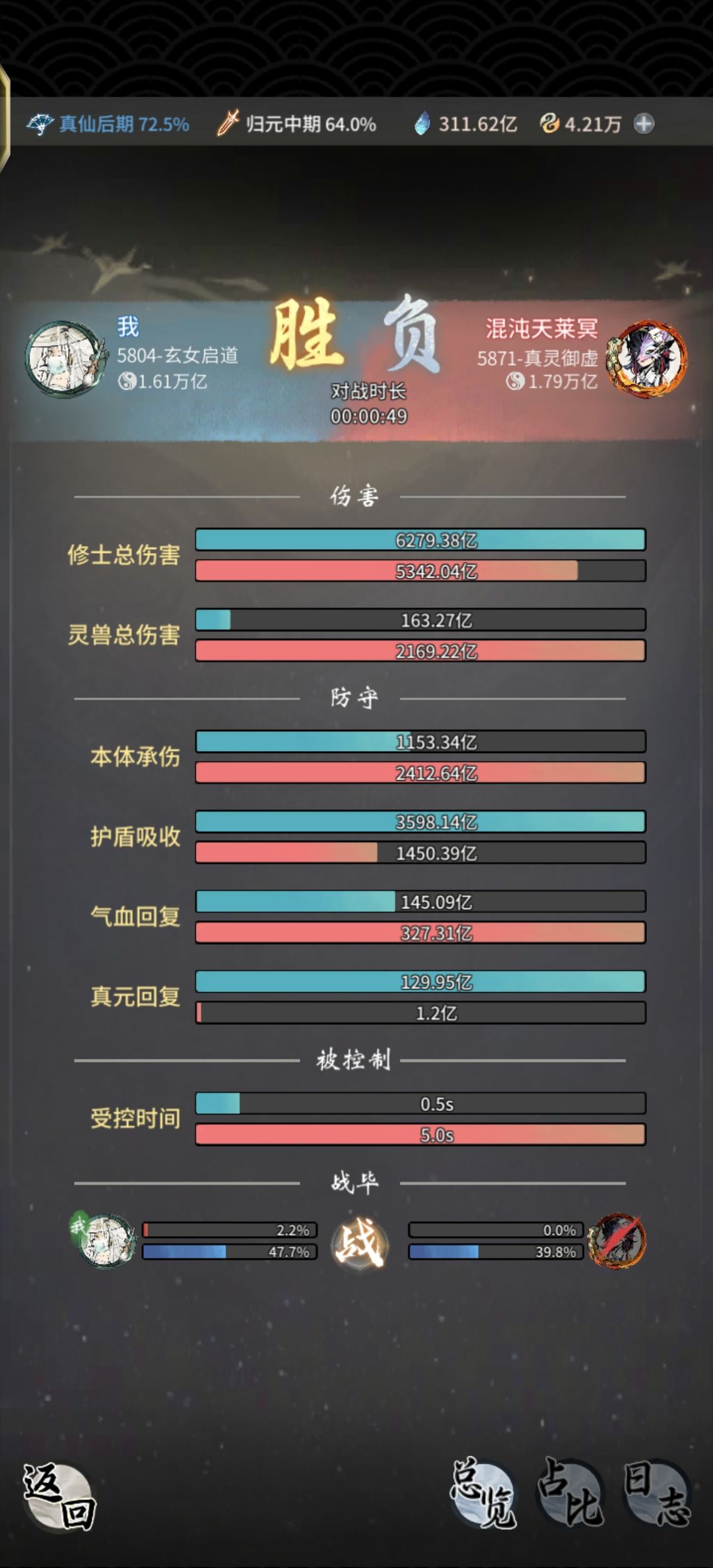 越了2000亿的真仙 1