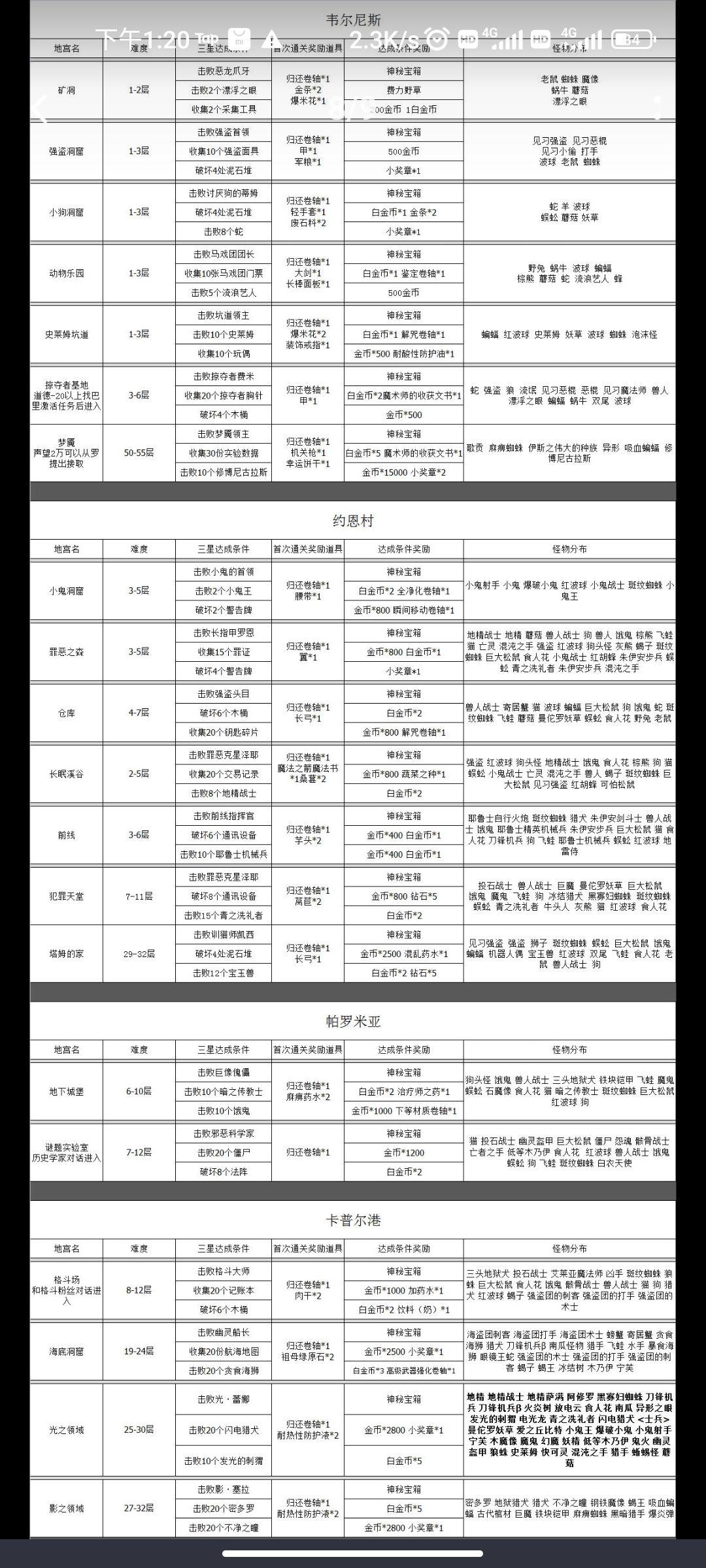 宠物技能合成知识 1