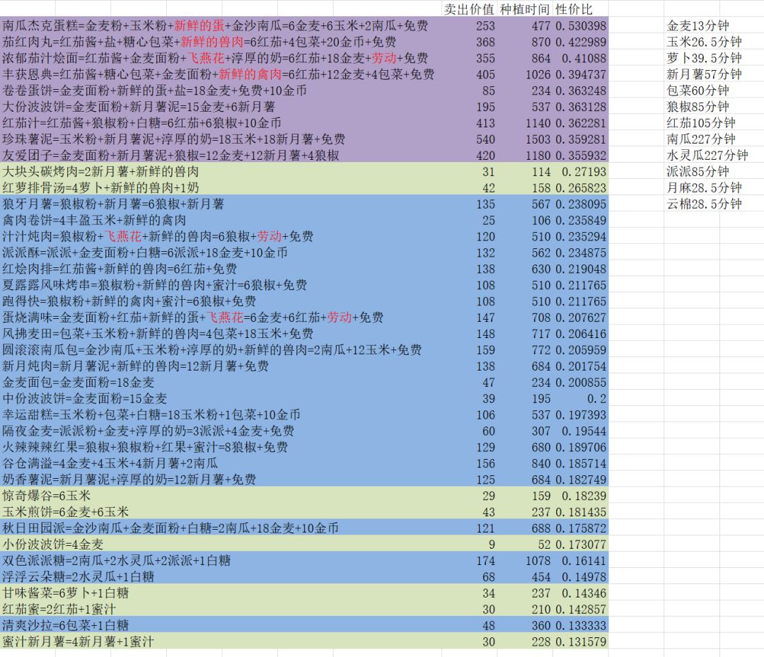 庄园统计表 1