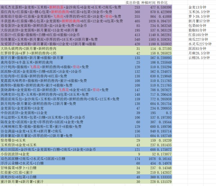 庄园统计表截图