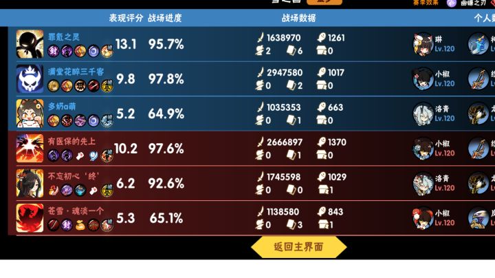 好丑陋的Mvp截图