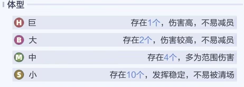 官方你还管不管巨大型和大体型的了 1
