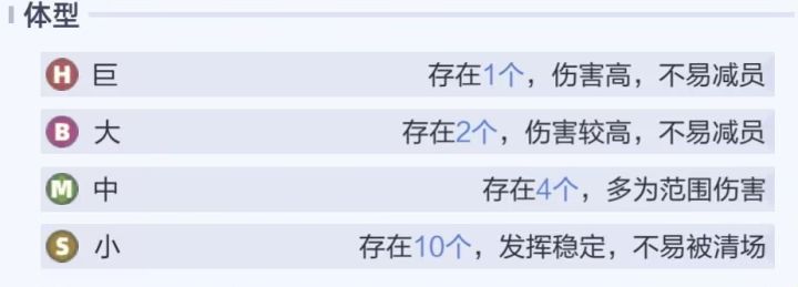 官方你还管不管巨大型和大体型的了截图