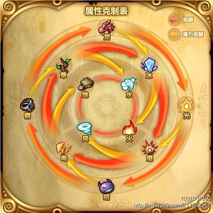 克制关系图截图