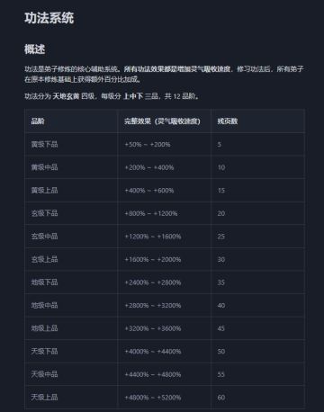 功法系统