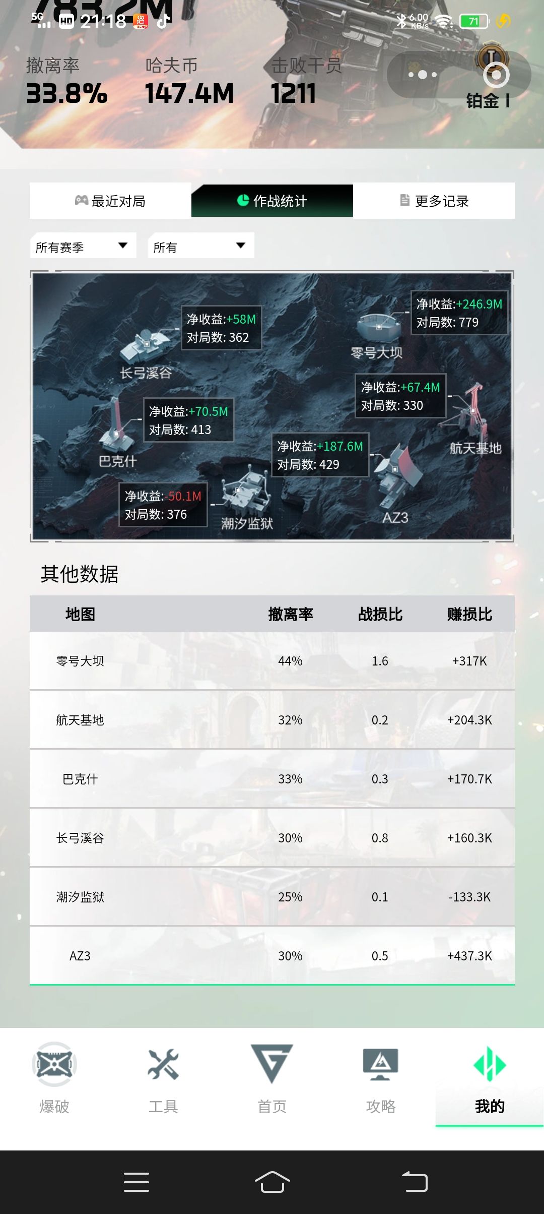 监狱终于毕业了,从5.24-10.13 4