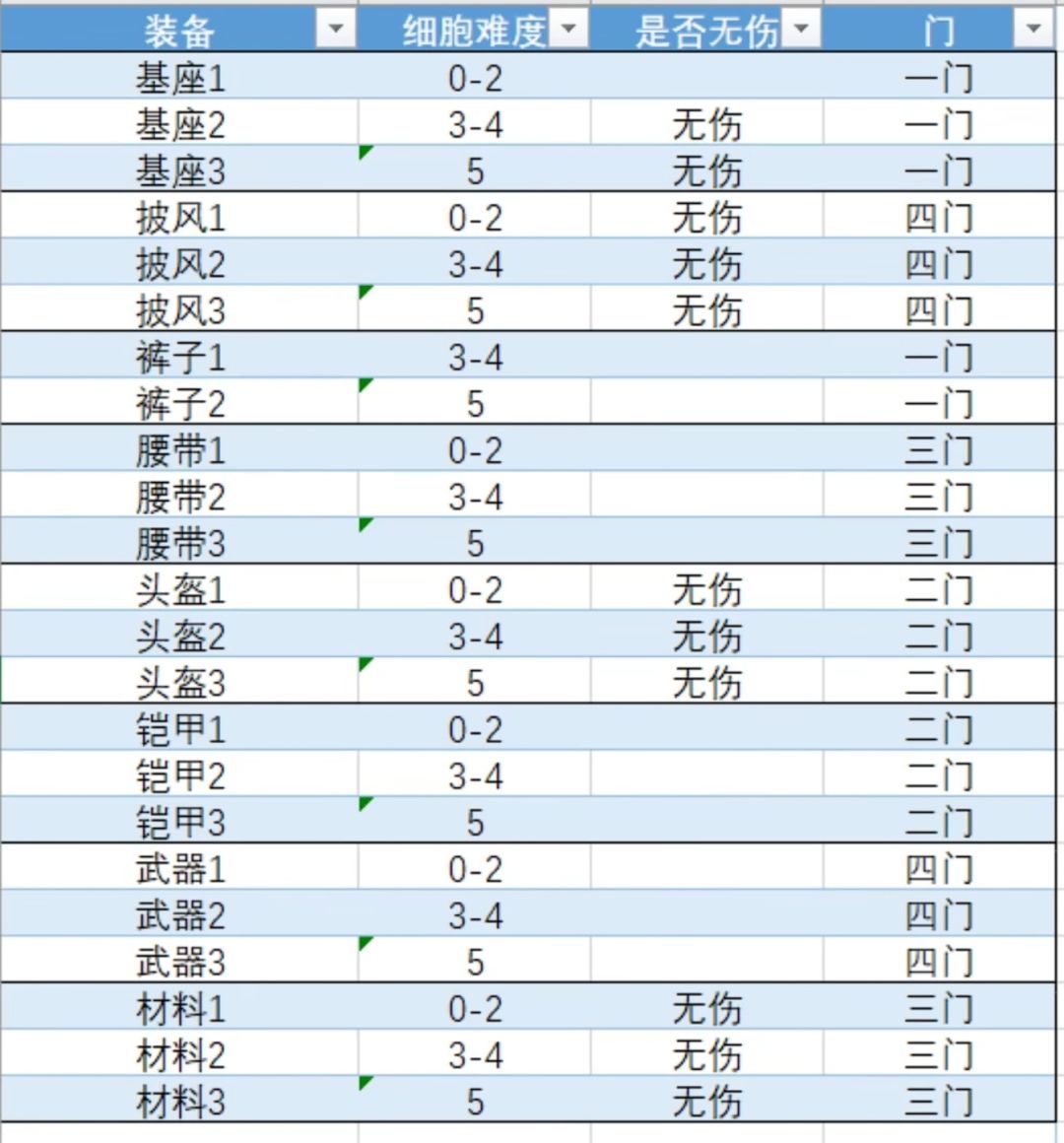 肝就完了 2