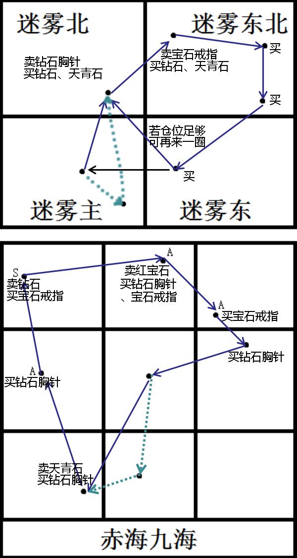 这个是最有用的图之三了。 2