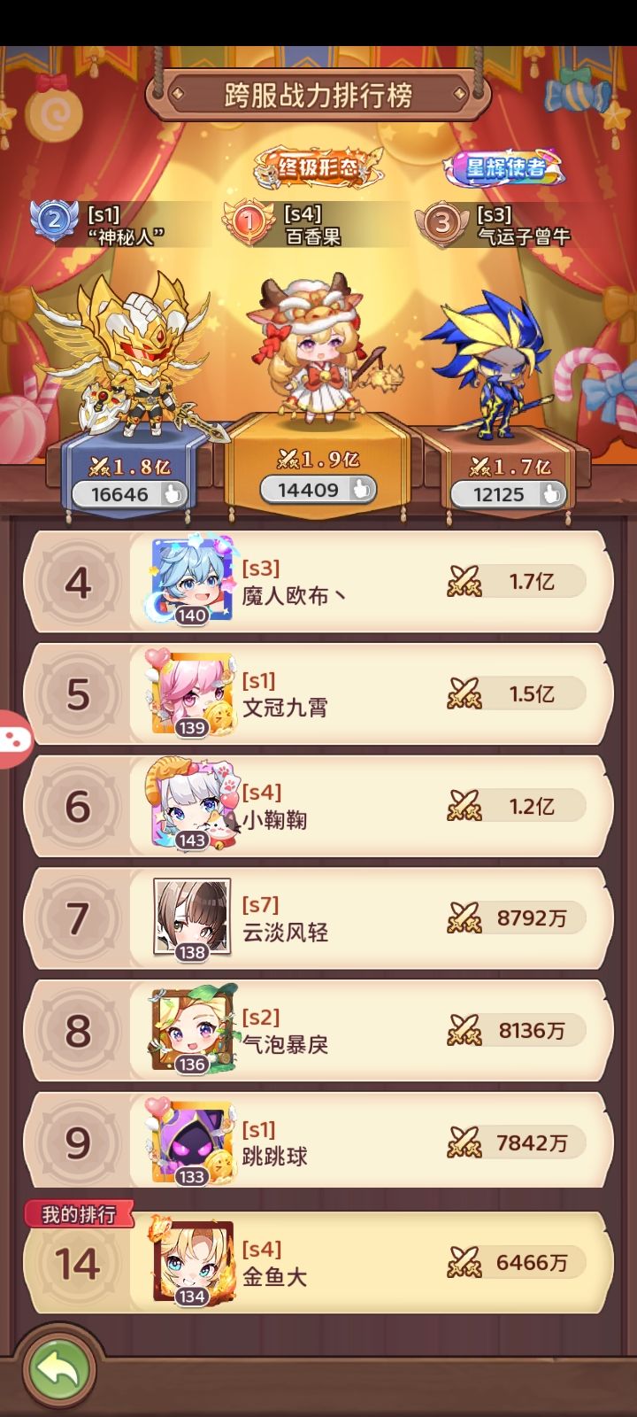 第二赛季领主讨伐第三周总结截图