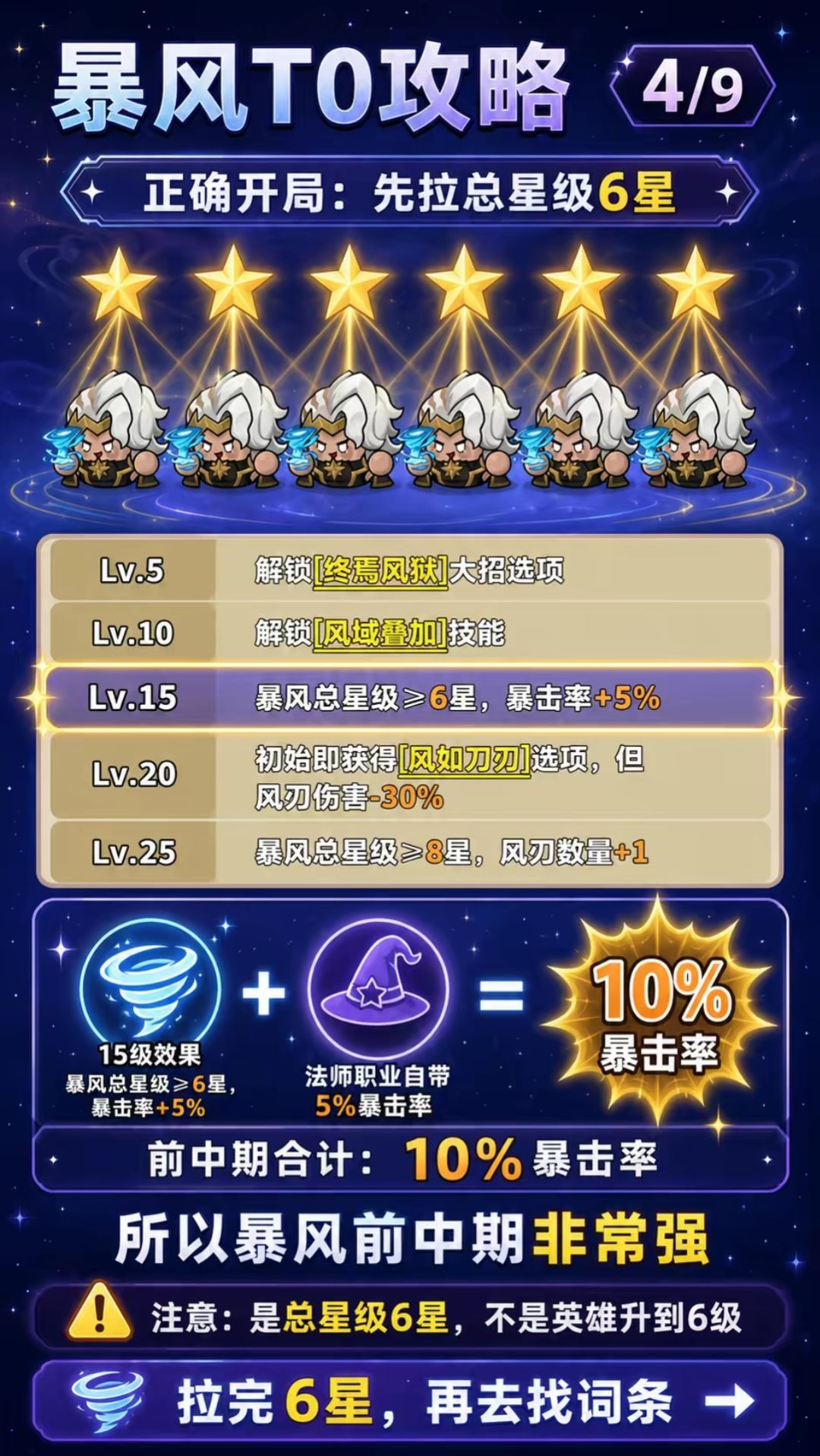 永远的蔚蓝星球|T0英雄暴风如何打出高伤害 4