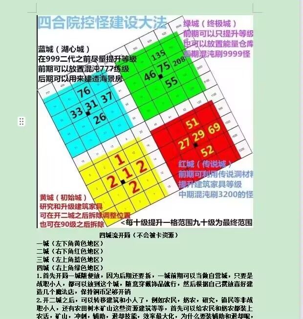 关于布局截图