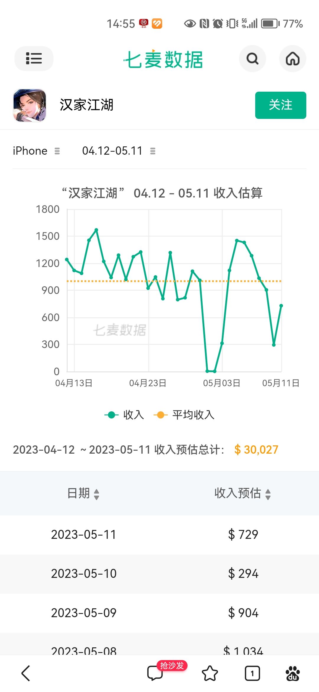 烟雨和汉家近期数据对比 2