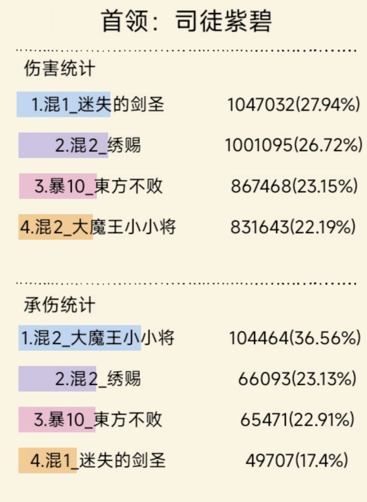 有十字刀轻松不少截图