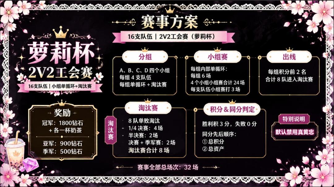 萝莉杯!地狱级组队赛 1
