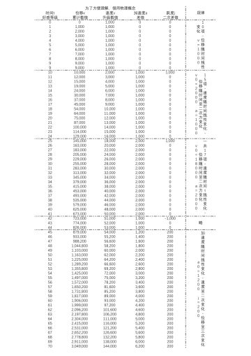 月影别墅好感度累计2.0