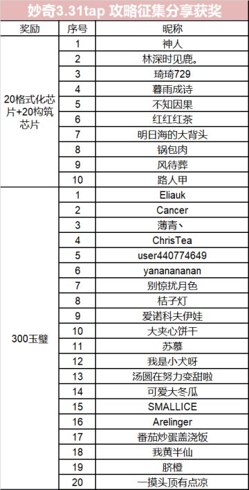 妙奇星球【攻略方向】征集！内含福利~