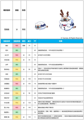 【赛尔号手游】2025年12月24日新增精灵