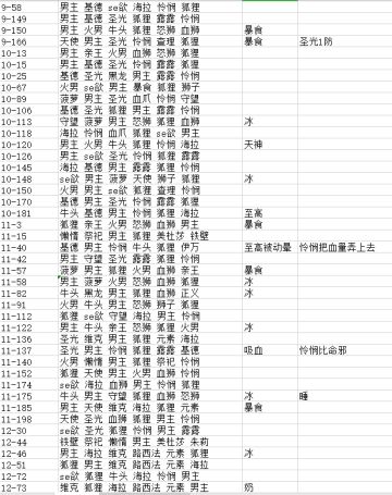 12转记录，已完结