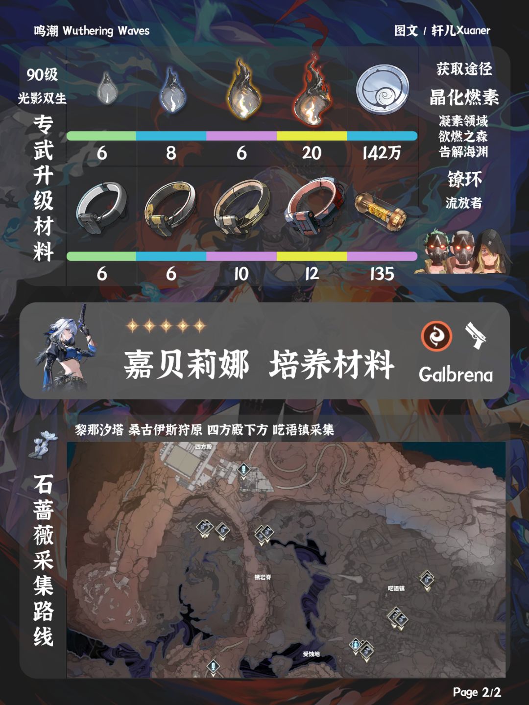 鸣潮角色 | 嘉贝莉娜培养材料一览 2