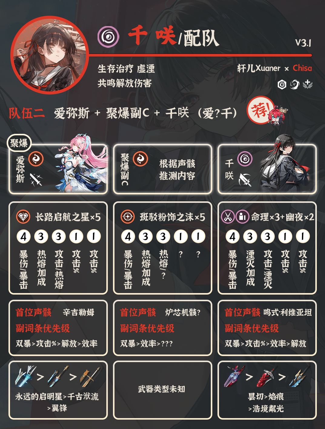 鸣潮配队 | V3.1千咲配队详解 2