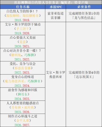 托拉姆物语│祖库托一图流