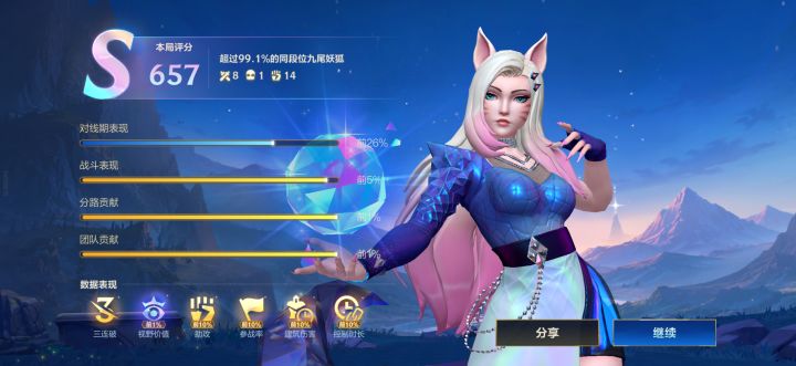 感谢队友，拿了这么高的分数截图