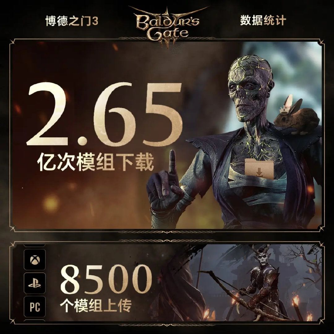 《博德之门3》公布正式版两周年的趣味数据 1