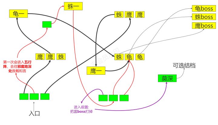 武炼本·邪魔地·地图 个人记录截图