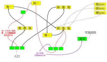 武炼本·邪魔地·地图 个人记录